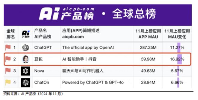 赛道Hyper 普冉股份：靠着豆包耳机逆袭