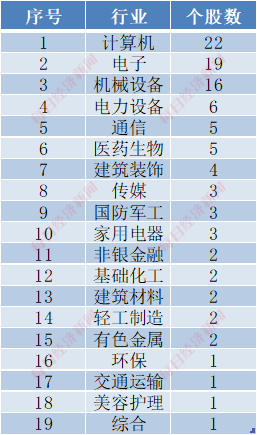 |公海彩船6600网页登录牛回头行情大复盘！牛股熊股长啥样？