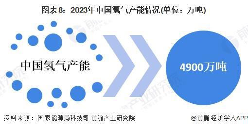 预见2024：《2024年中国氢气压缩机行业全景图谱》（附市